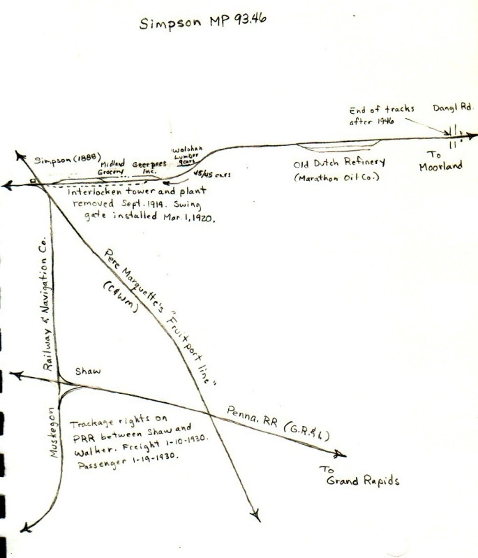 Simpson Track Diagram